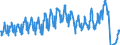 Traffic and transport measurement: Passengers on board / Unit of measure: Passenger / Airport pairs (routes): LJUBLJANA/BRNIK airport - MOSCOW/SHEREMETYEVO airport