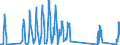 Traffic and transport measurement: Passengers on board / Unit of measure: Passenger / Airport pairs (routes): LJUBLJANA/BRNIK airport - ANTALYA (MIL-CIV) airport