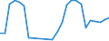 Traffic and transport measurement: Passengers on board / Unit of measure: Passenger / Airport pairs (routes): LJUBLJANA/BRNIK airport - LONDON HEATHROW airport