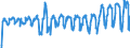 Traffic and transport measurement: Passengers on board / Unit of measure: Passenger / Airport pairs (routes): LJUBLJANA/BRNIK airport - LONDON STANSTED airport