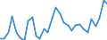 Traffic and transport measurement: Passengers on board (arrivals) / Unit of measure: Passenger / Airport pairs (routes): LJUBLJANA/BRNIK airport - DUBAI INTERNATIONAL airport