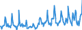 Traffic and transport measurement: Passengers on board (arrivals) / Unit of measure: Passenger / Airport pairs (routes): LJUBLJANA/BRNIK airport - TIRANA airport