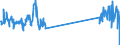 Traffic and transport measurement: Passengers on board (arrivals) / Unit of measure: Passenger / Airport pairs (routes): LJUBLJANA/BRNIK airport - SARAJEVO airport