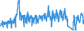 Traffic and transport measurement: Passengers on board (arrivals) / Unit of measure: Passenger / Airport pairs (routes): LJUBLJANA/BRNIK airport - BRUSSELS airport