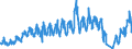 Traffic and transport measurement: Passengers on board (arrivals) / Unit of measure: Passenger / Airport pairs (routes): LJUBLJANA/BRNIK airport - ZURICH airport