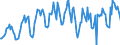 Traffic and transport measurement: Passengers on board (arrivals) / Unit of measure: Passenger / Airport pairs (routes): LJUBLJANA/BRNIK airport - PRAHA/RUZYNE airport