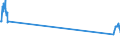 Traffic and transport measurement: Passengers on board (arrivals) / Unit of measure: Passenger / Airport pairs (routes): LJUBLJANA/BRNIK airport - BERLIN-BRANDENBURG airport