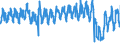 Traffic and transport measurement: Passengers on board (arrivals) / Unit of measure: Passenger / Airport pairs (routes): LJUBLJANA/BRNIK airport - FRANKFURT/MAIN airport