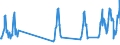 Traffic and transport measurement: Passengers on board (arrivals) / Unit of measure: Passenger / Airport pairs (routes): LJUBLJANA/BRNIK airport - KOBENHAVN/KASTRUP airport