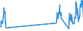 Traffic and transport measurement: Passengers on board (arrivals) / Unit of measure: Passenger / Airport pairs (routes): LJUBLJANA/BRNIK airport - HURGHADA / INTL airport