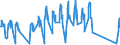 Traffic and transport measurement: Passengers on board (arrivals) / Unit of measure: Passenger / Airport pairs (routes): LJUBLJANA/BRNIK airport - HELSINKI/VANTAA airport