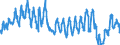 Traffic and transport measurement: Passengers on board (arrivals) / Unit of measure: Passenger / Airport pairs (routes): LJUBLJANA/BRNIK airport - PARIS-CHARLES DE GAULLE airport