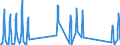 Traffic and transport measurement: Passengers on board (arrivals) / Unit of measure: Passenger / Airport pairs (routes): LJUBLJANA/BRNIK airport - TEL-AVIV/BEN GURION airport