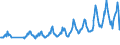 Traffic and transport measurement: Passengers on board (arrivals) / Unit of measure: Passenger / Airport pairs (routes): LJUBLJANA/BRNIK airport - PODGORICA airport