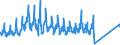 Traffic and transport measurement: Passengers on board (arrivals) / Unit of measure: Passenger / Airport pairs (routes): LJUBLJANA/BRNIK airport - SKOPJE airport