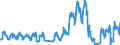 Traffic and transport measurement: Passengers on board (arrivals) / Unit of measure: Passenger / Airport pairs (routes): LJUBLJANA/BRNIK airport - AMSTERDAM/SCHIPHOL airport