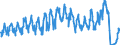 Traffic and transport measurement: Passengers on board (arrivals) / Unit of measure: Passenger / Airport pairs (routes): LJUBLJANA/BRNIK airport - MOSCOW/SHEREMETYEVO airport