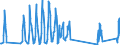 Traffic and transport measurement: Passengers on board (arrivals) / Unit of measure: Passenger / Airport pairs (routes): LJUBLJANA/BRNIK airport - ANTALYA (MIL-CIV) airport