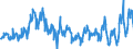 Traffic and transport measurement: Passengers on board (arrivals) / Unit of measure: Passenger / Airport pairs (routes): LJUBLJANA/BRNIK airport - ISTANBUL/ATATURK airport