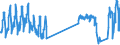 Traffic and transport measurement: Passengers on board (arrivals) / Unit of measure: Passenger / Airport pairs (routes): LJUBLJANA/BRNIK airport - LONDON GATWICK airport