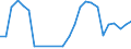 Traffic and transport measurement: Passengers on board (arrivals) / Unit of measure: Passenger / Airport pairs (routes): LJUBLJANA/BRNIK airport - LONDON HEATHROW airport