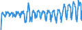 Traffic and transport measurement: Passengers on board (arrivals) / Unit of measure: Passenger / Airport pairs (routes): LJUBLJANA/BRNIK airport - LONDON STANSTED airport