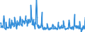 Traffic and transport measurement: Passengers on board (arrivals) / Unit of measure: Passenger / Airport pairs (routes): LJUBLJANA/BRNIK airport - PRISTINA airport