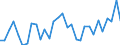 Traffic and transport measurement: Passengers on board (departures) / Unit of measure: Passenger / Airport pairs (routes): LJUBLJANA/BRNIK airport - DUBAI INTERNATIONAL airport