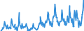 Traffic and transport measurement: Passengers on board (departures) / Unit of measure: Passenger / Airport pairs (routes): LJUBLJANA/BRNIK airport - TIRANA airport