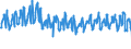 Traffic and transport measurement: Passengers on board (departures) / Unit of measure: Passenger / Airport pairs (routes): LJUBLJANA/BRNIK airport - WIEN-SCHWECHAT airport