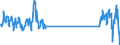 Traffic and transport measurement: Passengers on board (departures) / Unit of measure: Passenger / Airport pairs (routes): LJUBLJANA/BRNIK airport - SARAJEVO airport