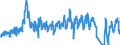 Traffic and transport measurement: Passengers on board (departures) / Unit of measure: Passenger / Airport pairs (routes): LJUBLJANA/BRNIK airport - BRUSSELS airport