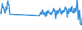 Traffic and transport measurement: Passengers on board (departures) / Unit of measure: Passenger / Airport pairs (routes): LJUBLJANA/BRNIK airport - CHARLEROI/BRUSSELS SOUTH airport