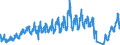 Traffic and transport measurement: Passengers on board (departures) / Unit of measure: Passenger / Airport pairs (routes): LJUBLJANA/BRNIK airport - ZURICH airport