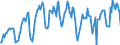 Traffic and transport measurement: Passengers on board (departures) / Unit of measure: Passenger / Airport pairs (routes): LJUBLJANA/BRNIK airport - PRAHA/RUZYNE airport