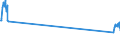 Traffic and transport measurement: Passengers on board (departures) / Unit of measure: Passenger / Airport pairs (routes): LJUBLJANA/BRNIK airport - BERLIN-BRANDENBURG airport