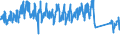 Traffic and transport measurement: Passengers on board (departures) / Unit of measure: Passenger / Airport pairs (routes): LJUBLJANA/BRNIK airport - MUENCHEN airport