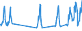 Traffic and transport measurement: Passengers on board (departures) / Unit of measure: Passenger / Airport pairs (routes): LJUBLJANA/BRNIK airport - KOBENHAVN/KASTRUP airport