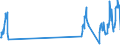 Traffic and transport measurement: Passengers on board (departures) / Unit of measure: Passenger / Airport pairs (routes): LJUBLJANA/BRNIK airport - HURGHADA / INTL airport