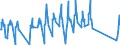 Traffic and transport measurement: Passengers on board (departures) / Unit of measure: Passenger / Airport pairs (routes): LJUBLJANA/BRNIK airport - HELSINKI/VANTAA airport