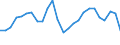 Traffic and transport measurement: Passengers on board (departures) / Unit of measure: Passenger / Airport pairs (routes): LJUBLJANA/BRNIK airport - BUDAPEST/LISZT FERENC INTERNATIONAL airport