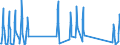 Traffic and transport measurement: Passengers on board (departures) / Unit of measure: Passenger / Airport pairs (routes): LJUBLJANA/BRNIK airport - TEL-AVIV/BEN GURION airport