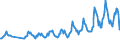 Traffic and transport measurement: Passengers on board (departures) / Unit of measure: Passenger / Airport pairs (routes): LJUBLJANA/BRNIK airport - PODGORICA airport