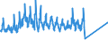 Traffic and transport measurement: Passengers on board (departures) / Unit of measure: Passenger / Airport pairs (routes): LJUBLJANA/BRNIK airport - SKOPJE airport