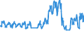 Traffic and transport measurement: Passengers on board (departures) / Unit of measure: Passenger / Airport pairs (routes): LJUBLJANA/BRNIK airport - AMSTERDAM/SCHIPHOL airport