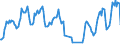 Traffic and transport measurement: Passengers on board (departures) / Unit of measure: Passenger / Airport pairs (routes): LJUBLJANA/BRNIK airport - WARSZAWA/CHOPINA airport