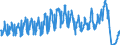 Traffic and transport measurement: Passengers on board (departures) / Unit of measure: Passenger / Airport pairs (routes): LJUBLJANA/BRNIK airport - MOSCOW/SHEREMETYEVO airport