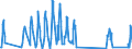 Traffic and transport measurement: Passengers on board (departures) / Unit of measure: Passenger / Airport pairs (routes): LJUBLJANA/BRNIK airport - ANTALYA (MIL-CIV) airport