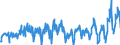 Traffic and transport measurement: Passengers on board (departures) / Unit of measure: Passenger / Airport pairs (routes): LJUBLJANA/BRNIK airport - ISTANBUL/ATATURK airport