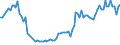 Traffic and transport measurement: Passengers on board (departures) / Unit of measure: Passenger / Airport pairs (routes): LJUBLJANA/BRNIK airport - ISTANBUL/ISTANBUL HAVALIMANI airport